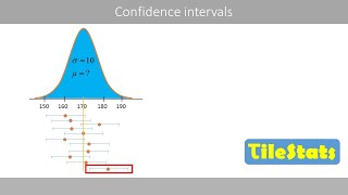 Confidence intervals  simply explained [upl. by Ahsauqal]