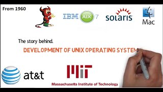 History of UNIX Operating System [upl. by Shererd]