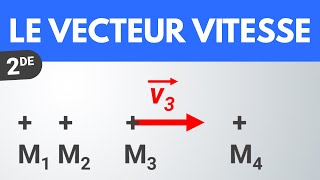 Le vecteur vitesse  Seconde  PhysiqueChimie [upl. by Redle171]