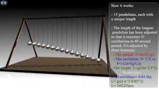 Pendulum waves animation  Explanation [upl. by Nilrac724]