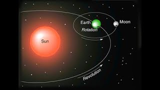 rotation and revolution of earth in hindi [upl. by Luhem]