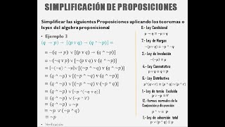 Simplificación de Proposiciones lógicas parte V [upl. by Whittemore103]