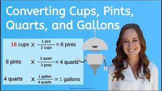 How to Convert Liquid Measurements [upl. by Alleoj]