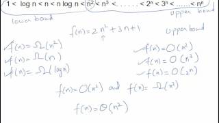 Asymptotic Notations  Simplified [upl. by Ramses464]