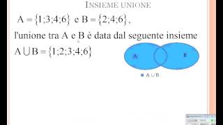 Teoria degli Insiemi [upl. by Billye]