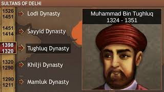 TeachNext  CBSE Grade 7  History  Sultans of Delhi [upl. by Nannie]