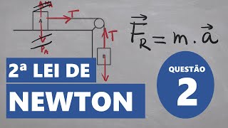 Aplicações das leis de Newton  Exercício resolvido 2 [upl. by Ttik]