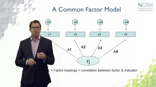 Structural Equation Modeling what is it and what can we use it for part 1 of 6 [upl. by Norrahc]