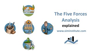 The Five Forces Analysis explained [upl. by Carolynne807]