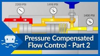 Pressure Compensated Flow Control  Part 2 [upl. by Treblah]