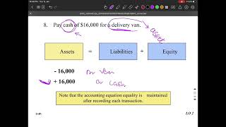 Intermediate Accounting 1  CH 3 Full Accounting Basics [upl. by Icnarf]