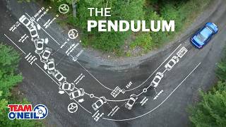 How to do a Pendulum Turn [upl. by Naryb]