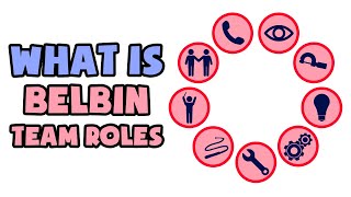 What is Belbin Team Roles  Explained in 2 min [upl. by Gollin]