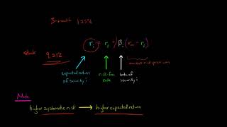 Capital Asset Pricing Model [upl. by Backer]