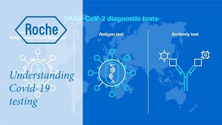 Understanding COVID19 testing [upl. by Clute]