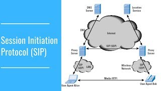 Session Initiation Protocol  SIP [upl. by Gomez]