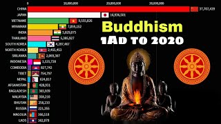 Buddhism 1 AD to 2020History of buddhism [upl. by Ramses]