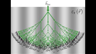 Lecture  Concept of Diffraction From Gratings [upl. by Zetana]