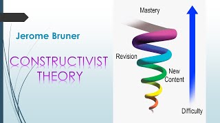 Constructivist Theory Jerome Bruner Bruners Constructivist Theory [upl. by Rumney570]