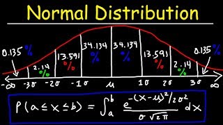 Bivariate normal distribution definition [upl. by Artied]