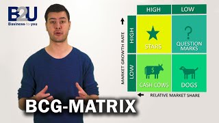 BCG Matrix GrowthShare Matrix EXPLAINED  B2U  Business To You [upl. by Lewls345]