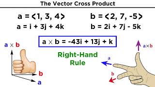 The Vector Cross Product [upl. by Rogerson]