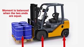 Forklift Load Stability [upl. by Cliffes]