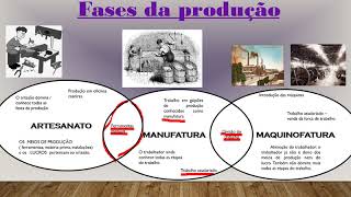 Fases da produção Artesanato Manufatura Maquinofatura [upl. by Oznerol]