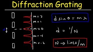 Diffraction Grating Problems  Physics [upl. by Alake825]