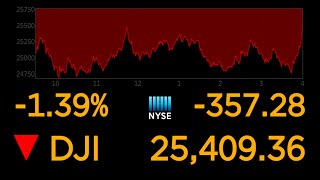 US stock markets continue to plunge over coronavirus uncertainty l ABC News Special Report [upl. by Fulvia434]