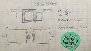 Transformateur Monophasé Partie 1 [upl. by Skippie944]