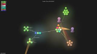 dockurmacos  Gource visualisation [upl. by Auhs]