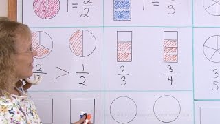 Comparing fractions visually  easy lesson for 2nd grade [upl. by Kimberlee698]