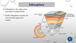 Structure of Environment  Lithosphere [upl. by Valdas415]