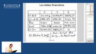 8  Les dettes financières [upl. by Annohsed]