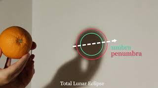 Eclipses 1 Shadows amp Scale [upl. by Aerahs]