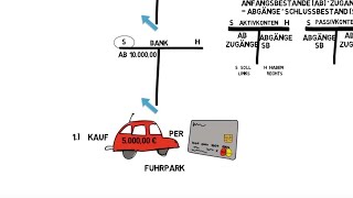 Bestandskonten eröffnen und Buchen auf Bestandskonten [upl. by Azarcon]