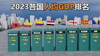 2023年世界各国的人均GDP排名对比丨Comparison of GDP per capita rankings of countries in 2023 [upl. by Pattison]