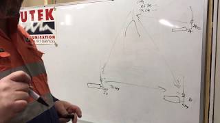 how Simplex and Duplex works on UHF CB Radio [upl. by Cirda]