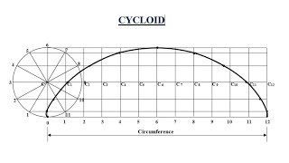 TD  How to construct a Cycloid [upl. by Scotney978]