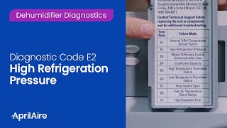 Diagnostic Code E2 – High Refrigeration Pressure [upl. by Rao879]