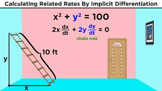 Related Rates in Calculus [upl. by Dituri]