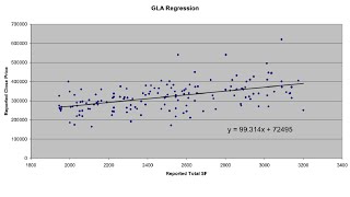 How to Simple Regression for Appraisers  A Quality Appraisal  5037815646 [upl. by Yessej663]