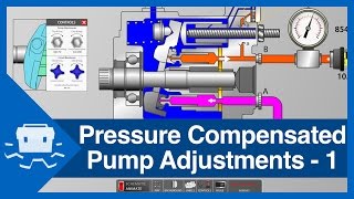 Pressure Compensated Pump Adjustments  Part 1 [upl. by Eatton]