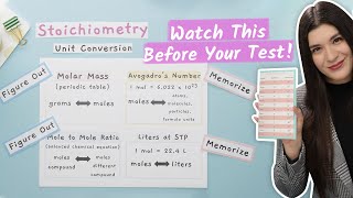 How to Convert Units in Chemistry [upl. by Asyram]