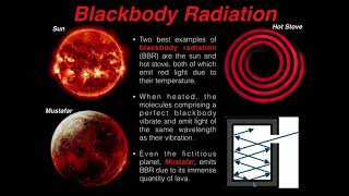 Development of Quantum Mechanics Blackbody Radiation amp UV Catastrophe [upl. by Elpmid]