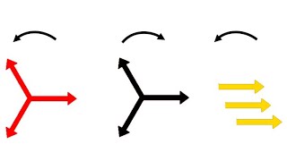 Symmetrical Components [upl. by Asined]