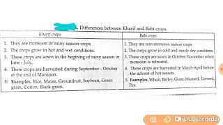 Difference between Kharif Crops and Rabi Crops [upl. by Daniyal]