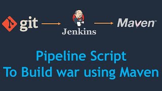 3 Jenkins Pipeline  Build a Maven Project Using Declarative Pipeline  Pipeline Script for Maven [upl. by Negem421]