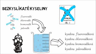 Názvosloví IV  Kyseliny první část [upl. by Alford899]